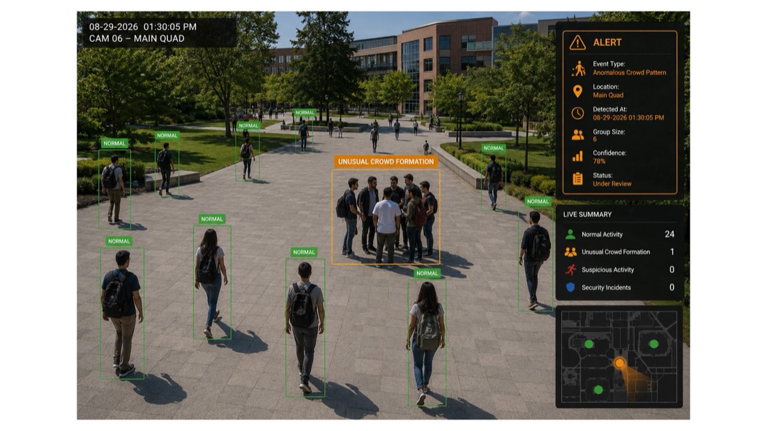 Suspicious Activity / Crowd Formation